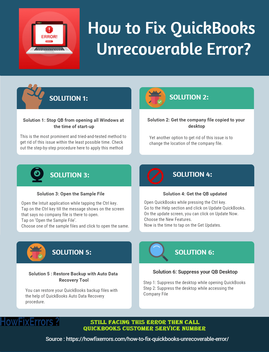 process of rectification of QuickBooks Unrecoverable Error